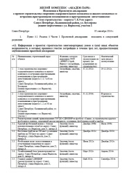 Изменения в Проектную декларацию от 05 сентября 2014 г. (3 очередь)